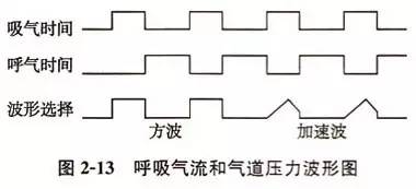 呼吸机的结构和工作原理(图10) 2-20040Q53944439.jpg