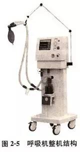 呼吸机的结构和工作原理(图2) 2-20040Q53F2135.jpg
