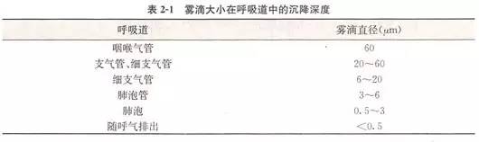 呼吸机的结构和工作原理(图6) 2-20040Q53Q14Y.jpg